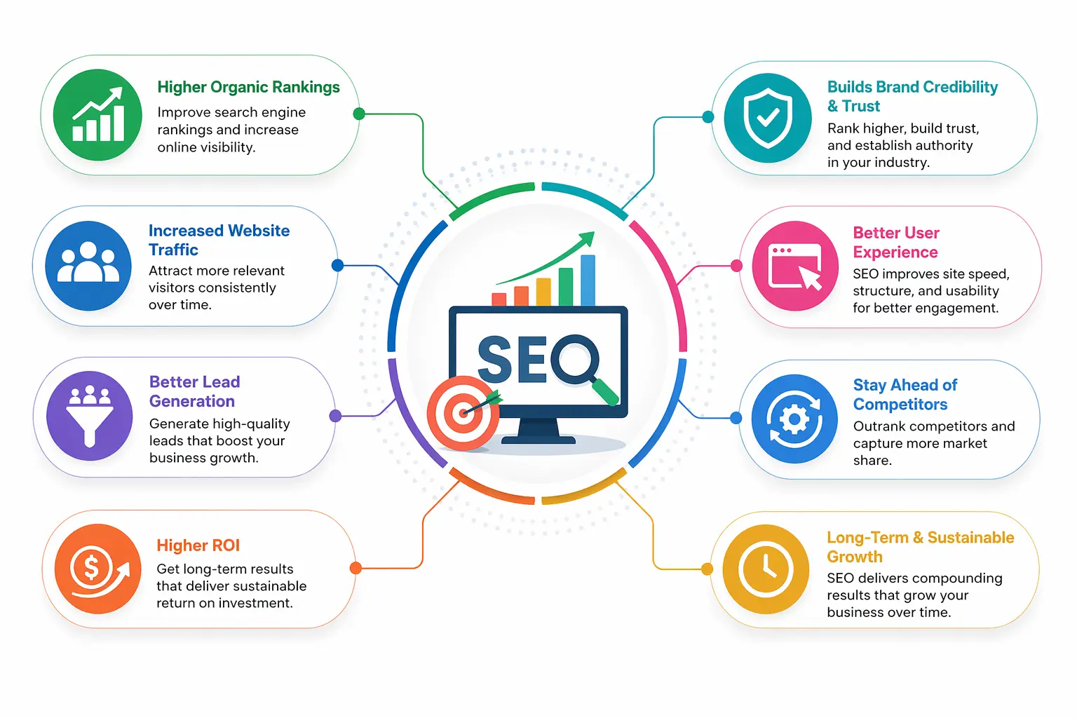 Benefits of Hiring a Top SEO Company